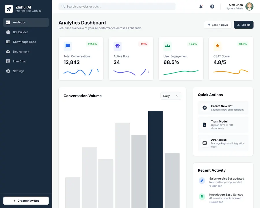 Zhihui interface