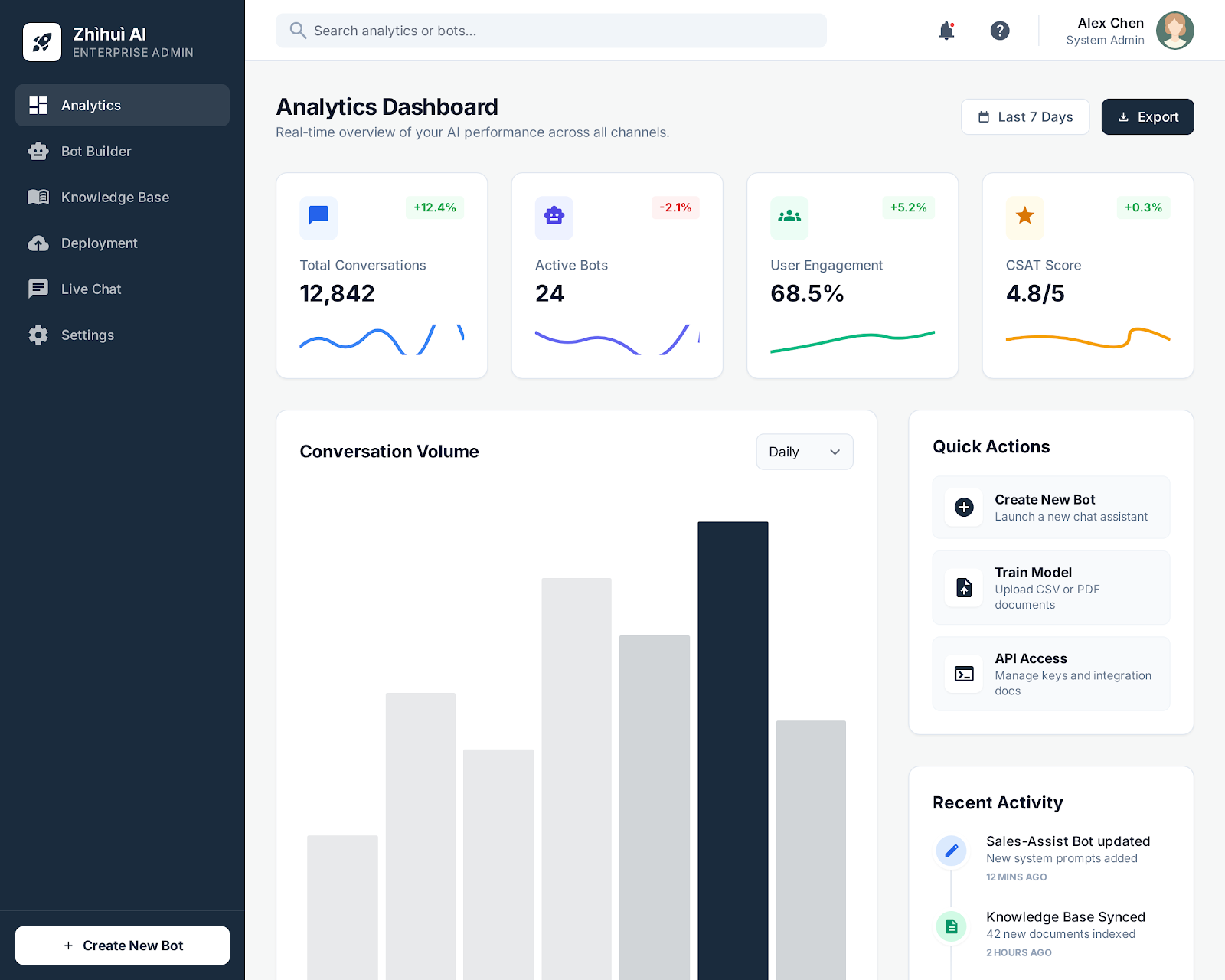 Zhihui AI Chatbot Builder & Analytics Platform - Web platform screenshot 1 - React, TypeScript development